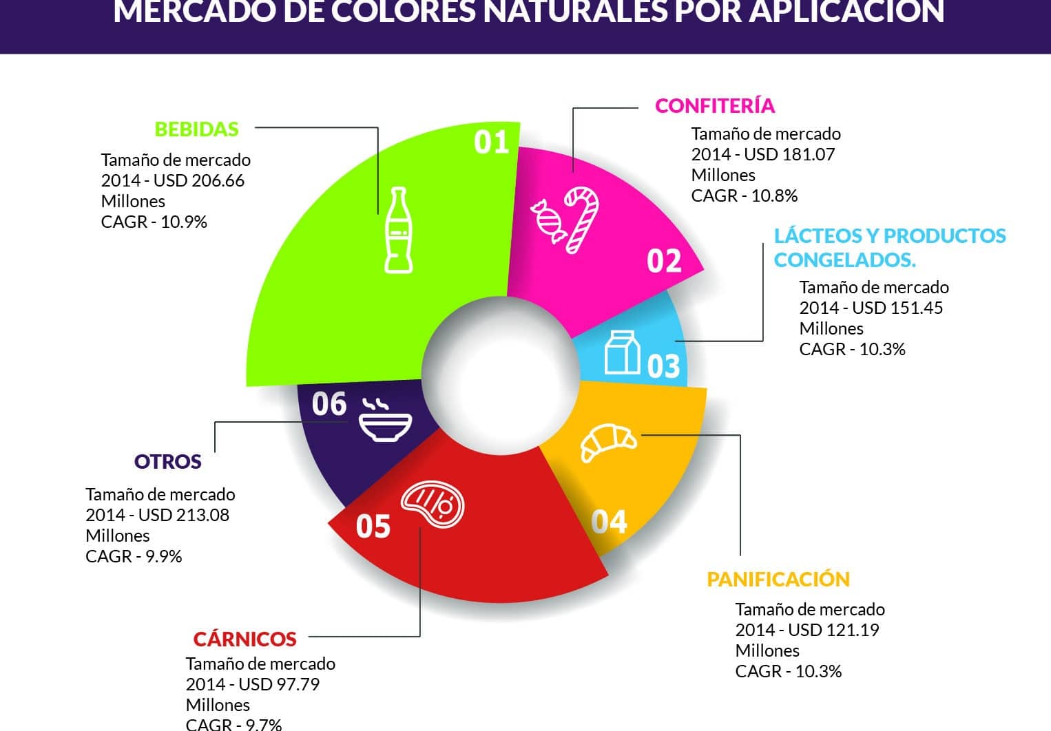 ᐈ Mercado de Colores [ 2025 ] AMLQ